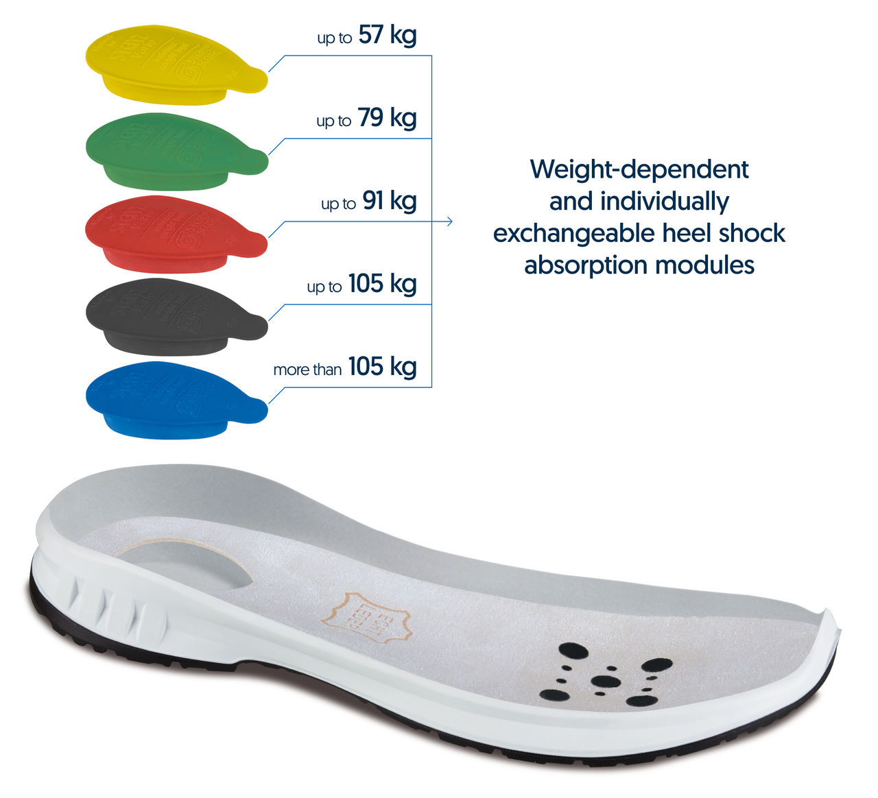 Steitz Secura safety shoes