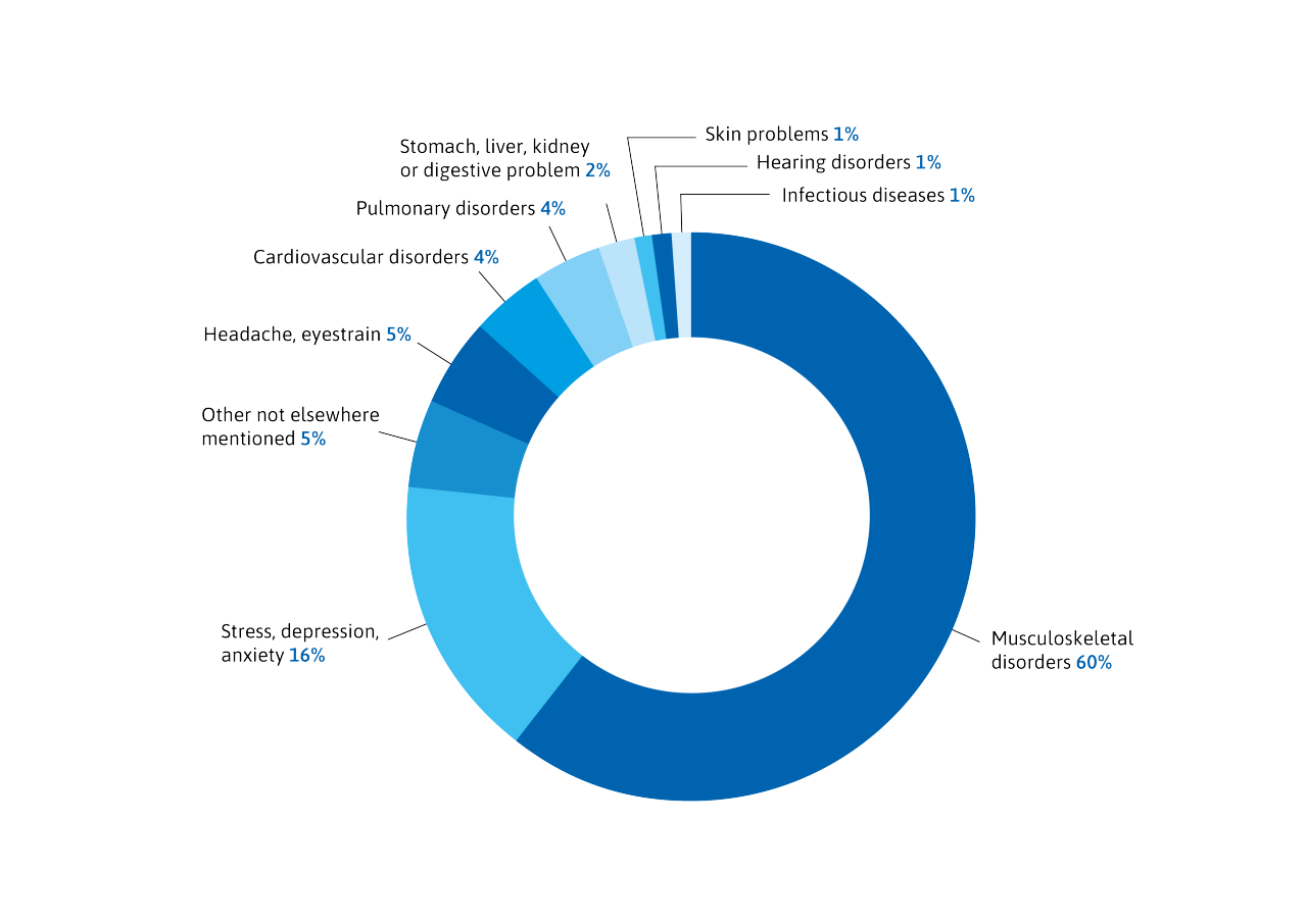 ERIKS Machinery Construction Visuals